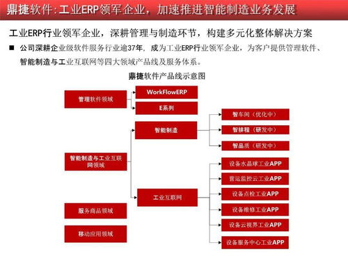 2020 2021工業軟件行業研究報告 附pdf版本下載
