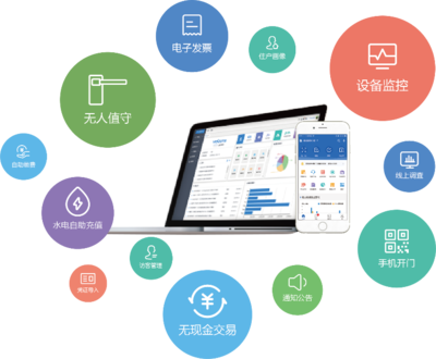 構(gòu)建數(shù)字社區(qū) 創(chuàng)造科技服務(wù) 西安高新區(qū)企業(yè)卓越軟件亮相第四屆數(shù)字中國建設(shè)峰會(huì)