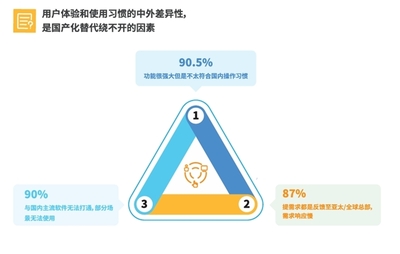 《2024年中國企業(yè)CRM軟件國產(chǎn)替代趨勢與應(yīng)用研究報(bào)告》重磅首發(fā)!